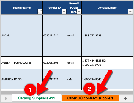 Select the appropriate supplier tab