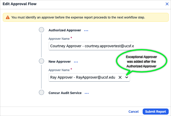 screenshot shows the approver was added after the Authorized Approver in the approval flow