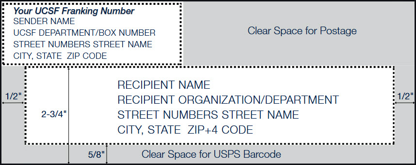 Diagram of a #10 envelope properly addressed for USPS with franking number