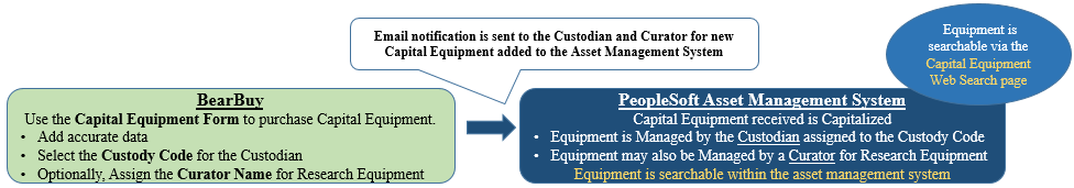 Buying Capital Equipment | Supply Chain Management