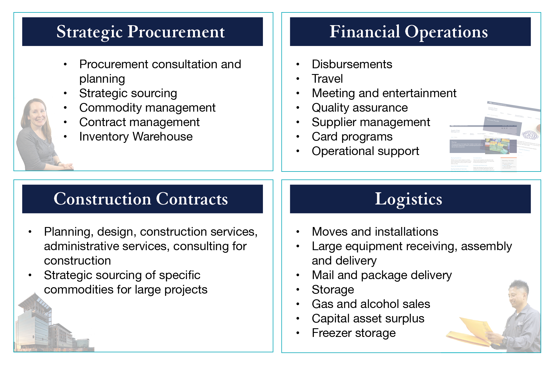 Supply Chain Management Org Chart